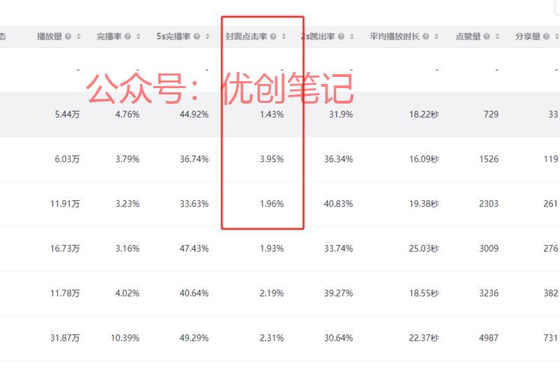抖音新增封面考核率，卷起…#情报-搞钱线报📢论坛-网创交流-优创圈